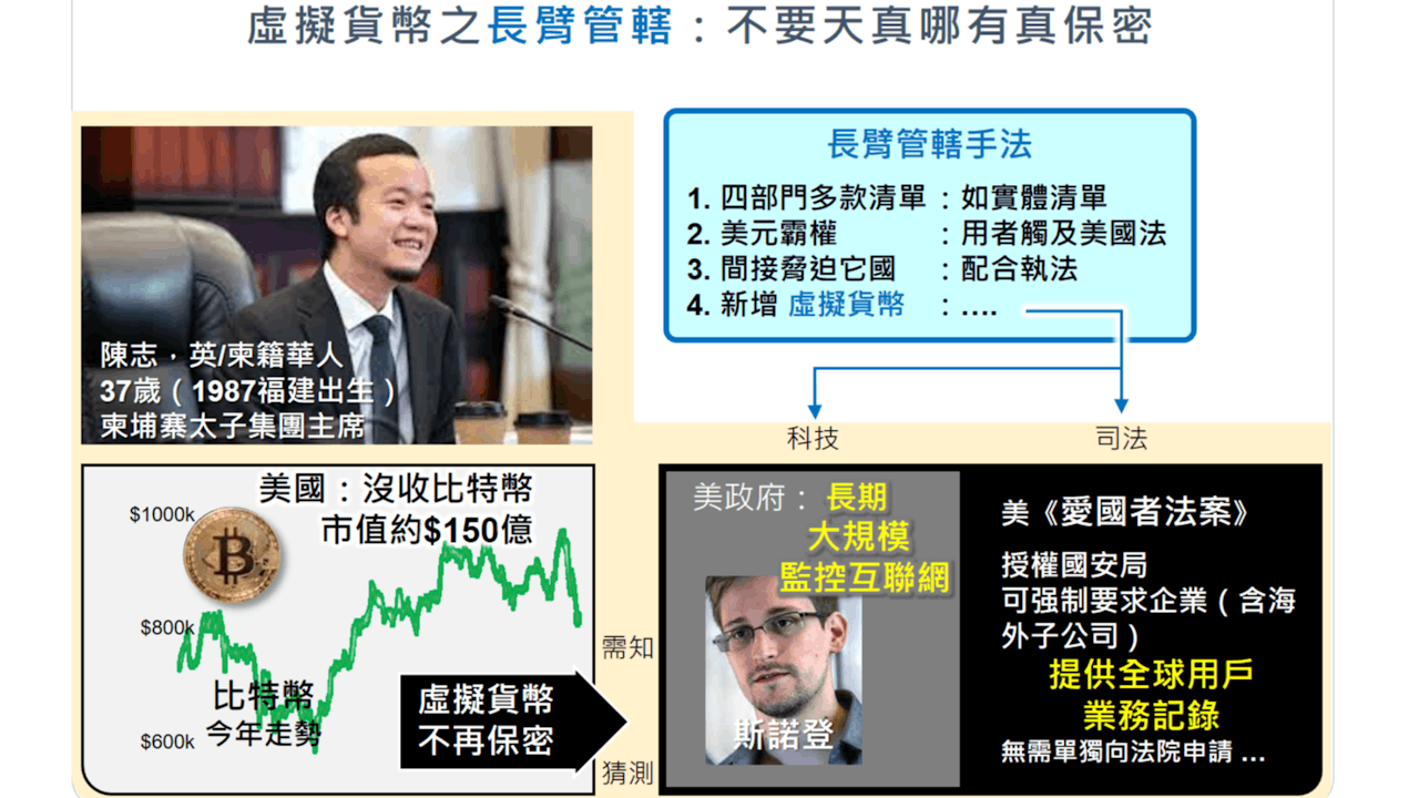 如今的美國,遇上今天的中國,早已沒有資格對中國指手劃腳,因為中國根本不吃這一套。(作者製圖)