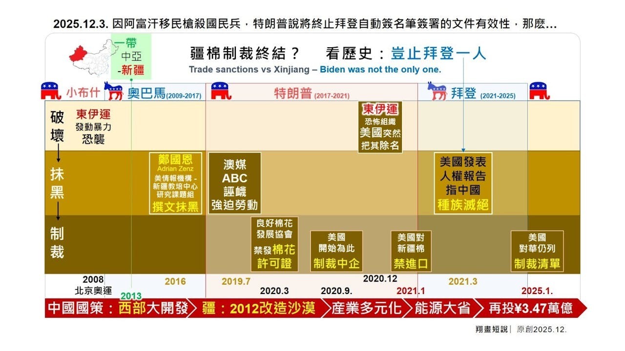 面對西方施襲之前，中國早有西部大開發等高瞻遠矚的長遠大戰略。（作者提供）