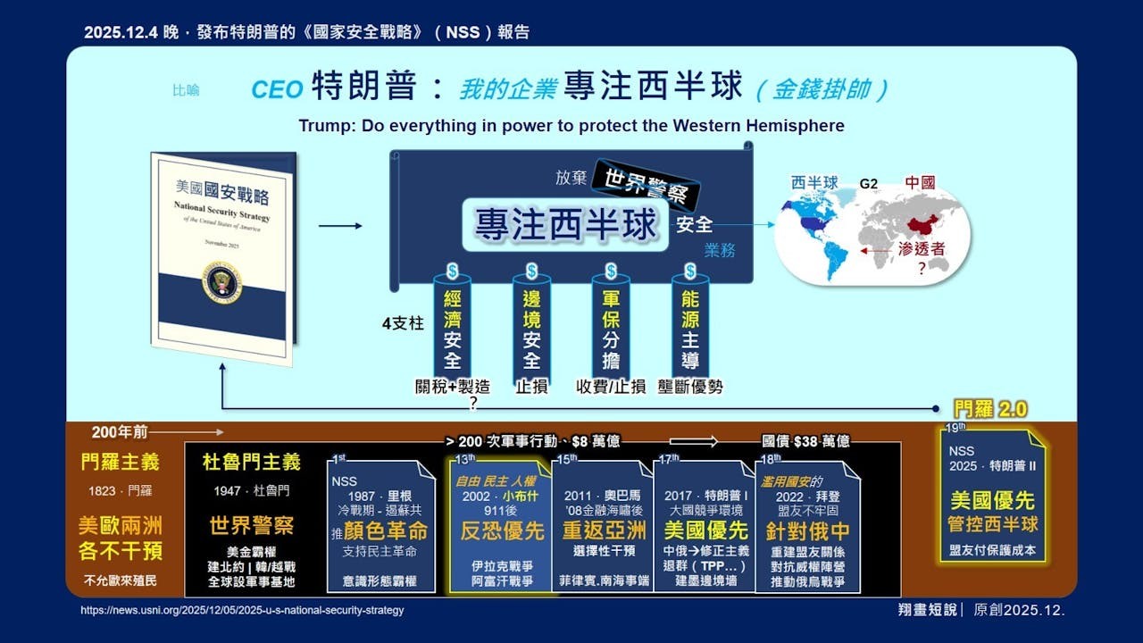 美國911恐襲事件的深層誘因，可追溯至杜魯門主義以來美國的「世界警察」實踐。（作者提供）