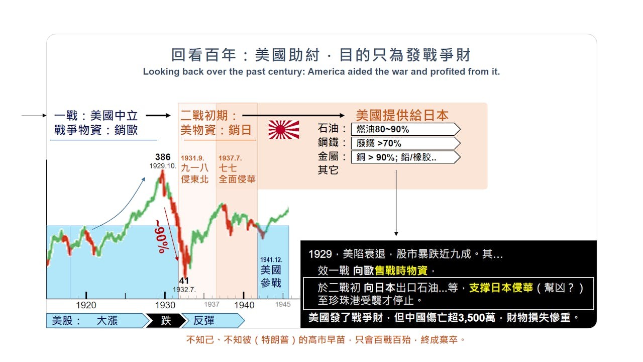 特朗普今天要求歐盟提高軍費、再採購美國武器援助澤連斯基,本質是藉戰爭貿易牟利。(作者提供)