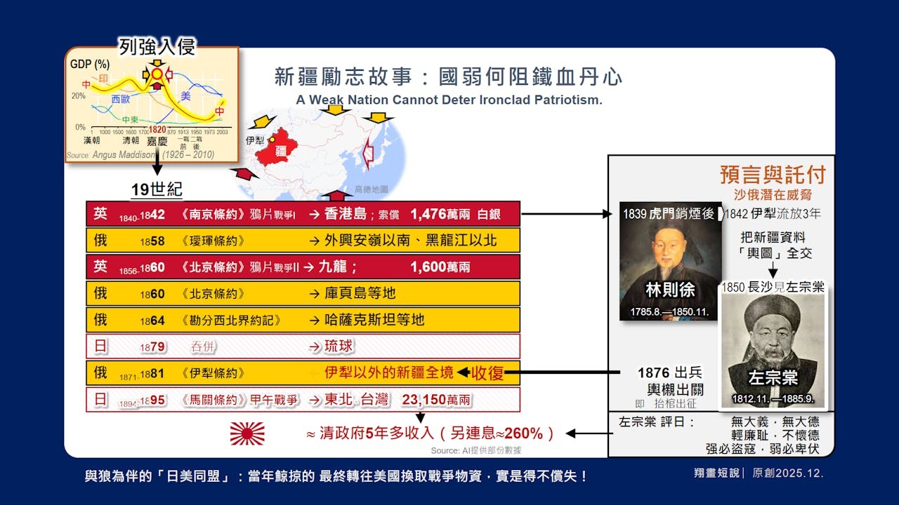 當年從中國掠奪的鉅額白銀,最終多轉往美國換取軍火、石油、鋼鐵等戰爭物資。(作者提供)