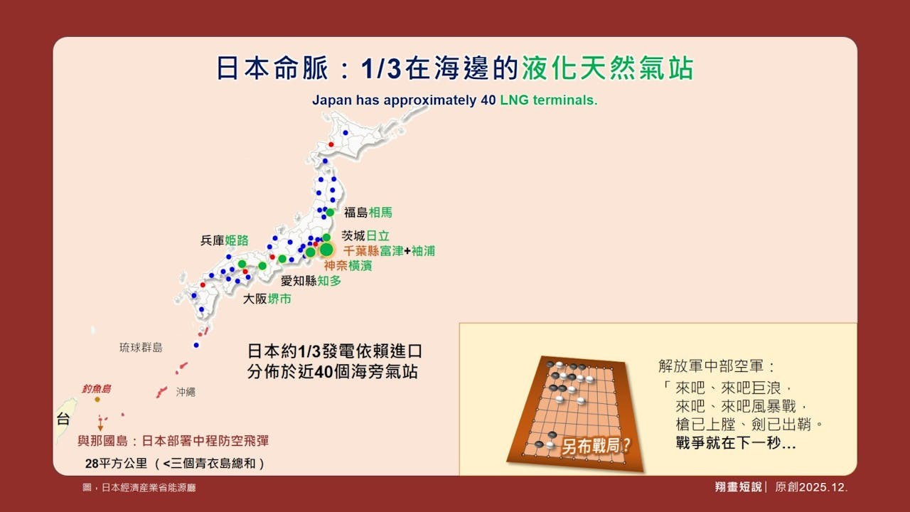 LNG 可謂日本經濟與民生的命脈之血，其供應穩定性直接關乎日本社會運轉根基。（作者提供）