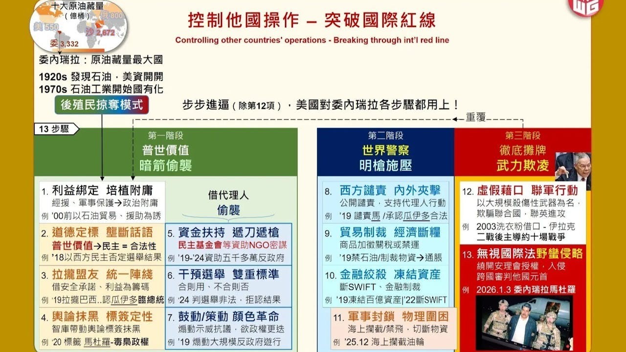回看百年來美國的一貫手法，答案清晰可見，往後的結果亦頗有啟示。（作者圖片）
