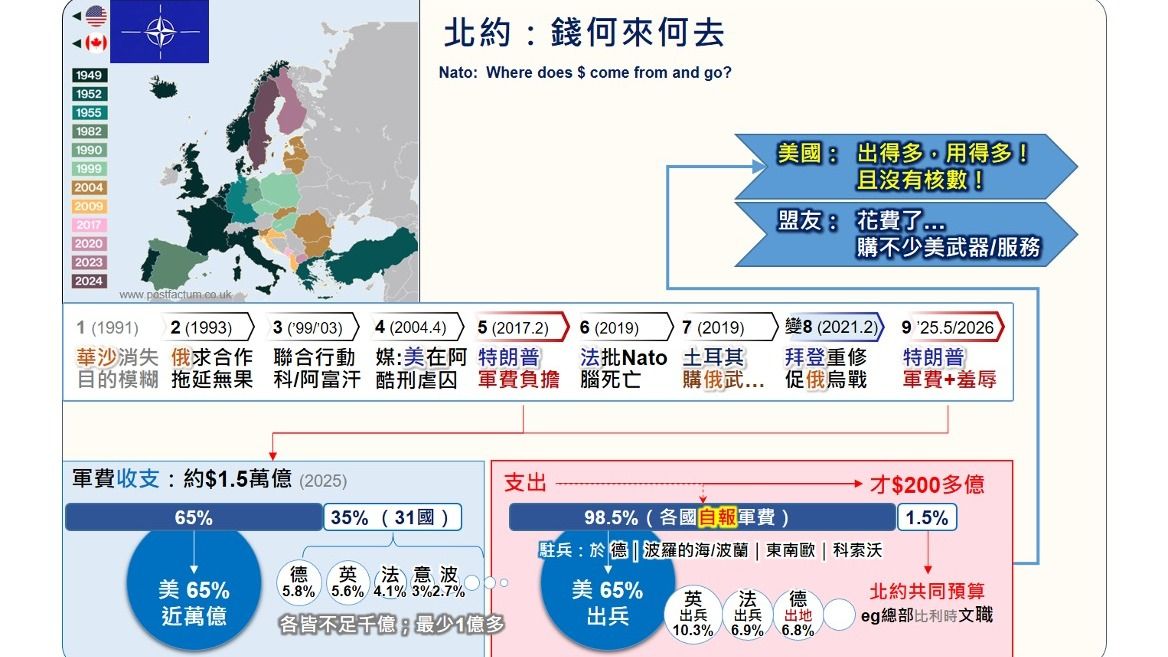 特朗普看似精明,實則自挖帝國墳墓,將戰後「後殖民帝國」的掠奪式霸權推向終點。(作者製圖)