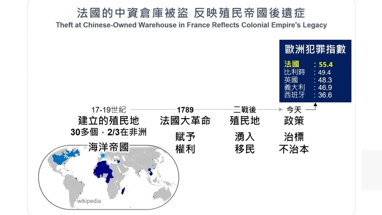 法國殖民時期的港口與陸路通道，更成為當今移民偷渡的天然路線。（作者圖片）