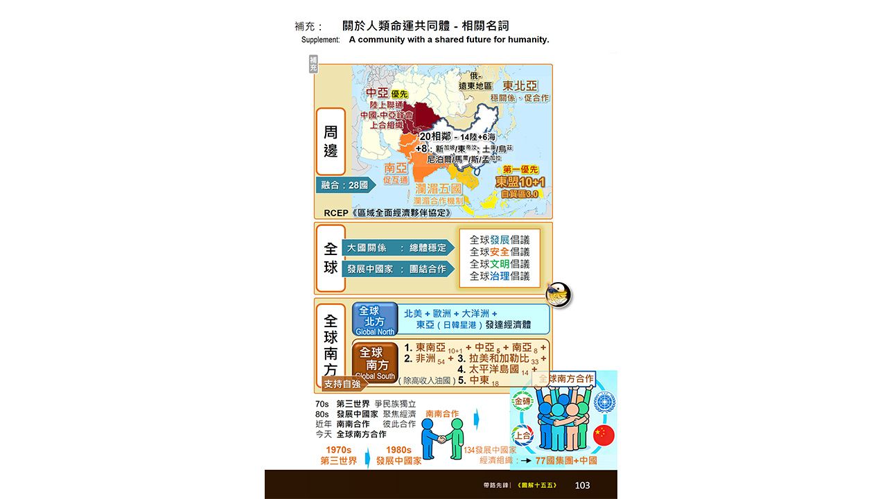 全球正形成新共識:單極霸權不再可靠。(作者製圖)