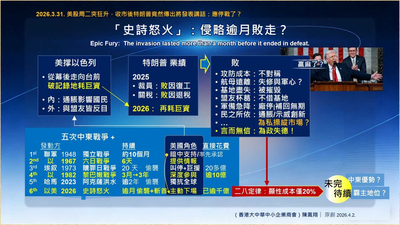 長期隱瞞國力、誤導國民與國際社會，已使美國陷入「塔西佗陷阱」：說什麼，都不再獲信任。（作者製圖）