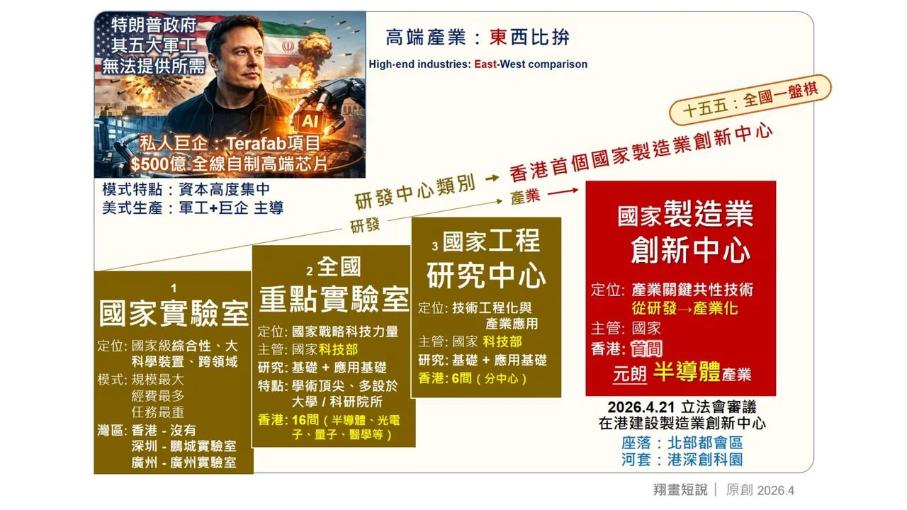 高端產業的東西方比拚。（作者提供）