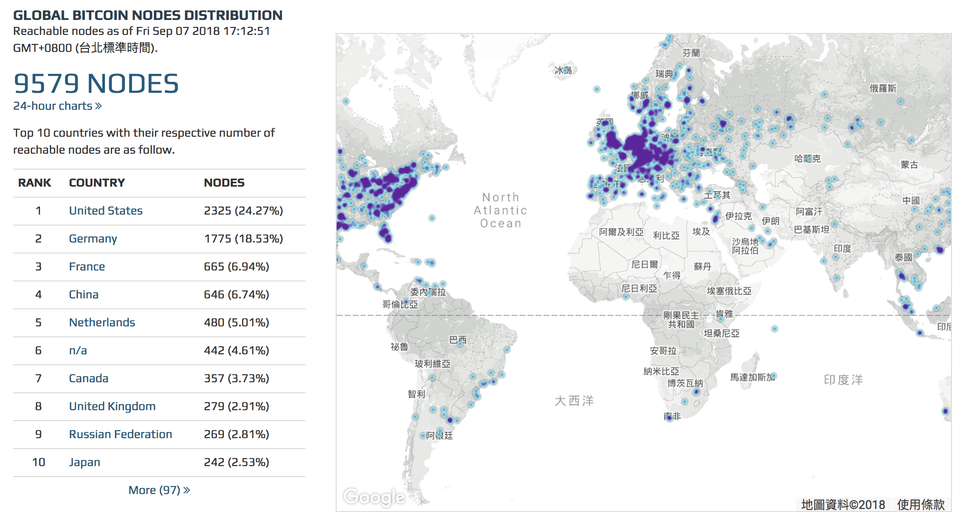 硬塞科技字典】什麼是區塊鏈的節點？比特幣有幾個節點？ - INSIDE