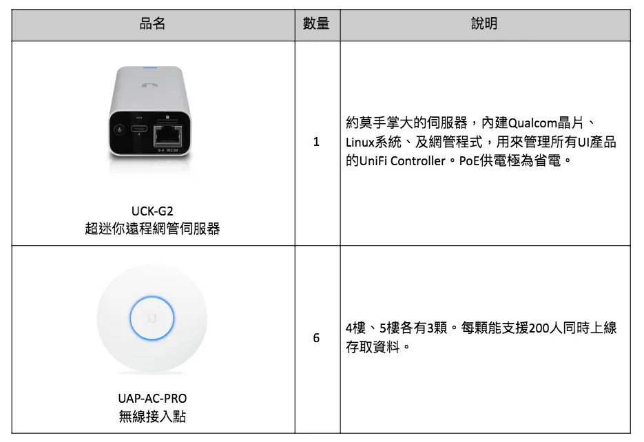 從歐美紅到台灣的無線網路系統：Ubiquiti UniFi 打造 INSIDE 百坪辦公空間「零中斷漫遊」 - INSIDE