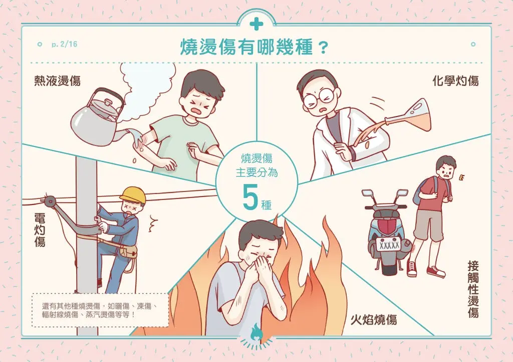 【資訊圖表】關於燒燙傷，醫生想告訴你的幾件小事… - TNL The News Lens 關鍵評論網