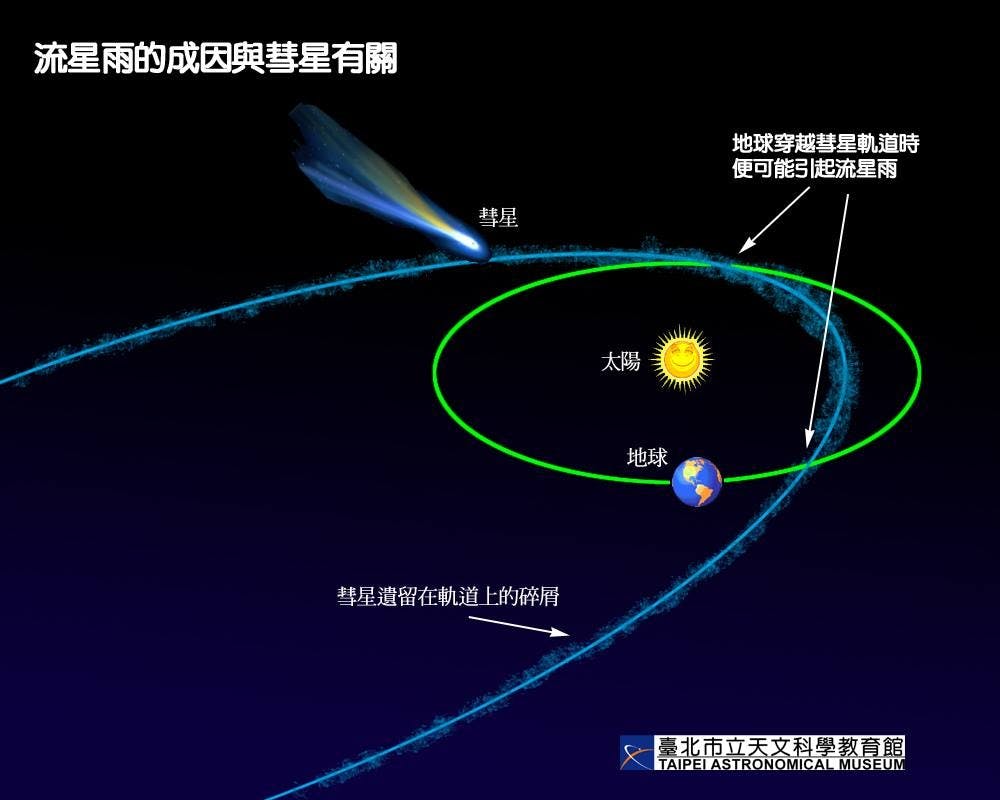 英仙座流星雨12日晚間大爆發數量將較往年增加2倍以上- TNL The News Lens 關鍵評論網