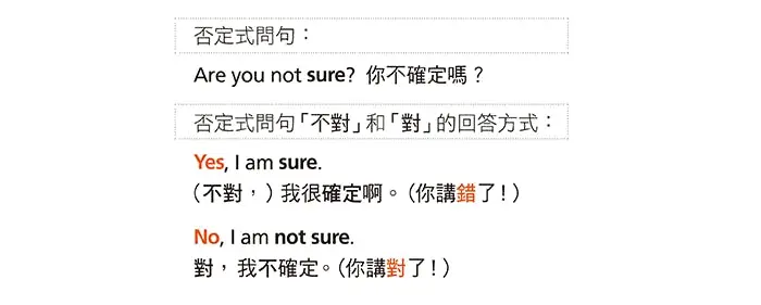 到底該回答Yes還是No?認識英文否定式問句,讓你不再答反 - TNL The News Lens 關鍵評論網