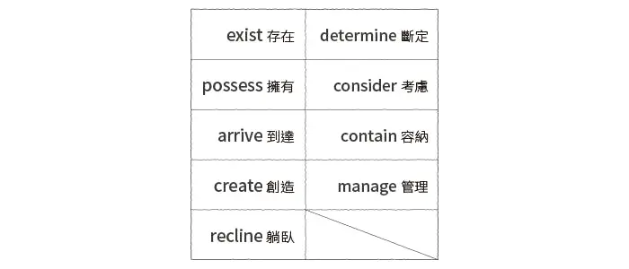 英語考試大補帖:「片語動詞」一大堆,如何背才能事半功倍? - TNL The News Lens 關鍵評論網