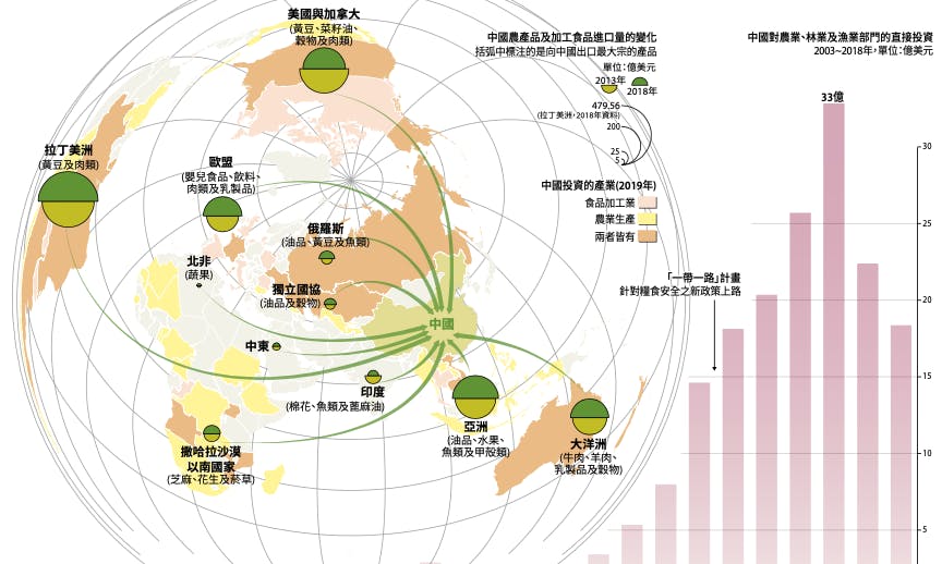 《世界大局．地圖全解讀【Vol.4】》：中國糧食新絲路——改變世界農業經濟體系的權力關係 - TNL The News Lens 關鍵評論網