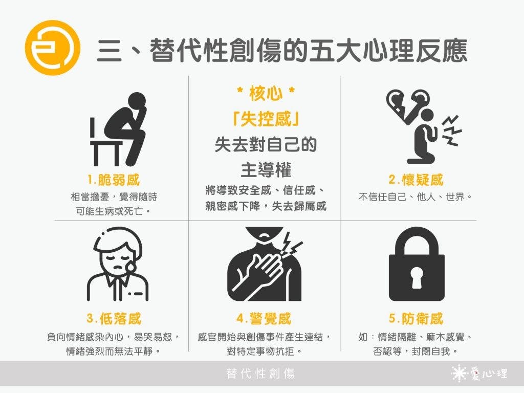 看到悲慘新聞讓你情緒崩潰嗎？「替代性創傷」的成因和處理之道- TNL The News Lens 關鍵評論網