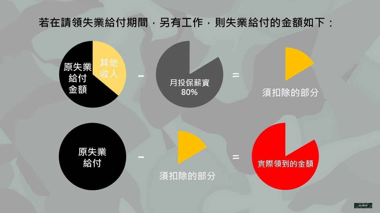 漂亮轉身」後，我該如何申請失業給付？ - TNL The News Lens 關鍵評論網