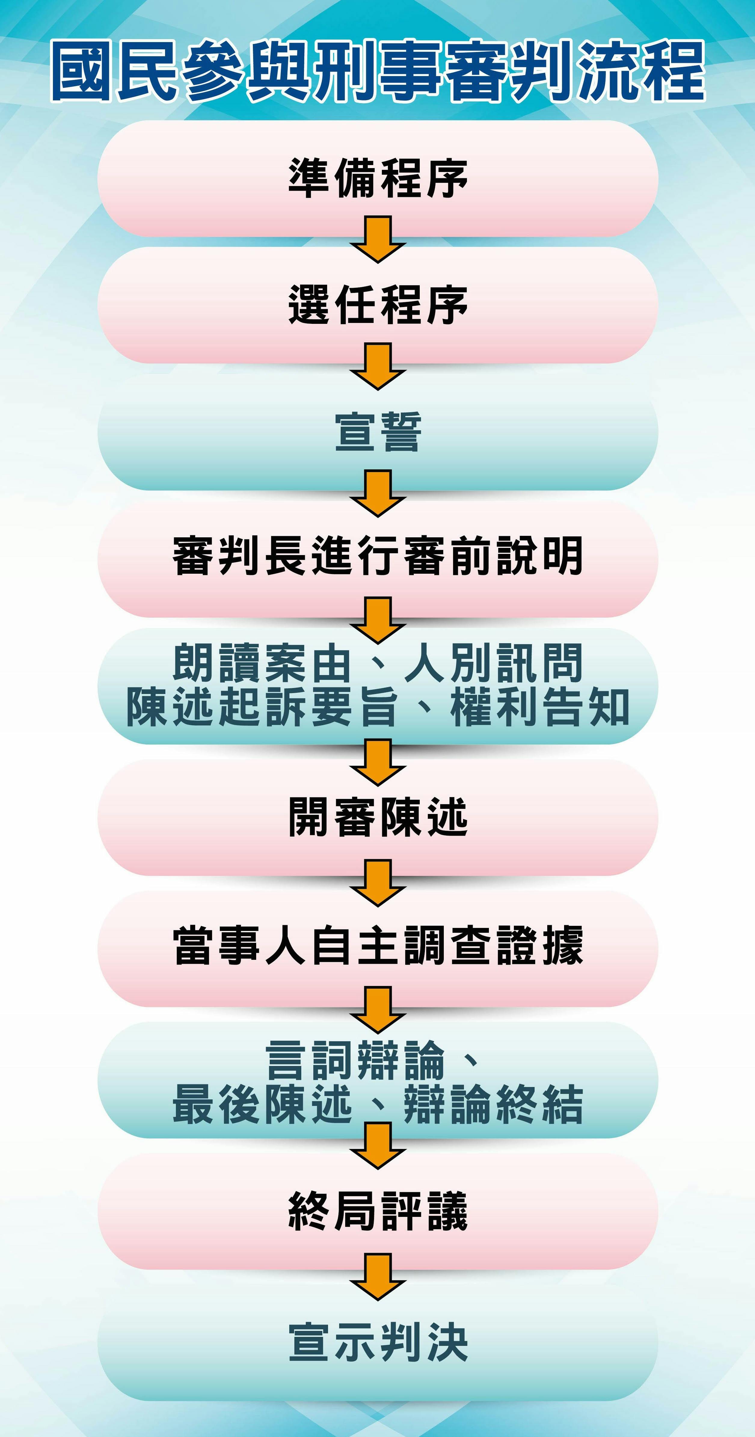 年滿23歲就可以當「國民法官」，到底是陪審辦案還是找人民背書？ - TNL The News Lens 關鍵評論網