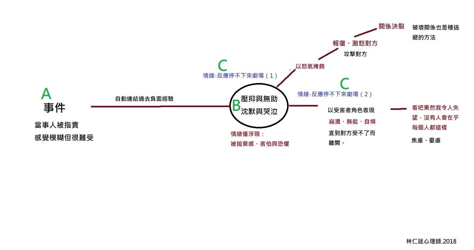 心理師談情緒管理（上）：負面情緒的短路徑──戰、逃或僵住不動- TNL The News Lens 關鍵評論網