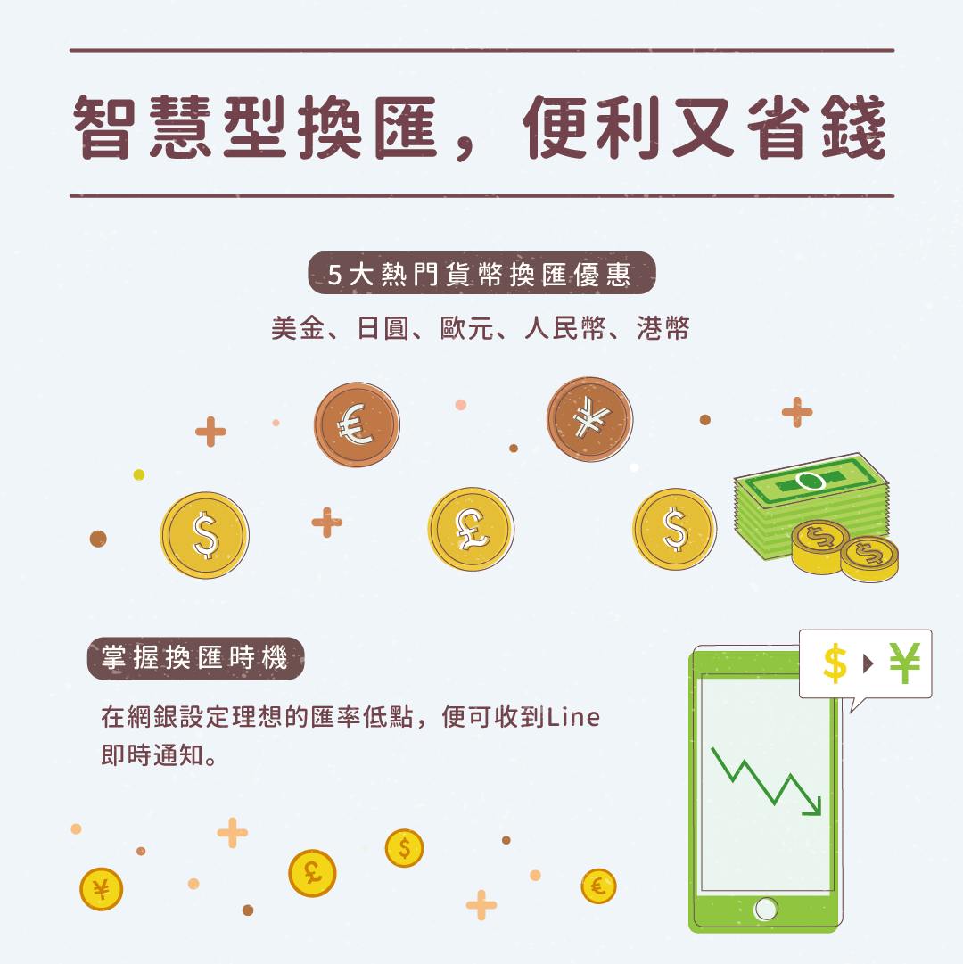 免跑銀行也能換到傳說中的低點？兌換外幣的划算小撇步- TNL The News Lens 關鍵評論網