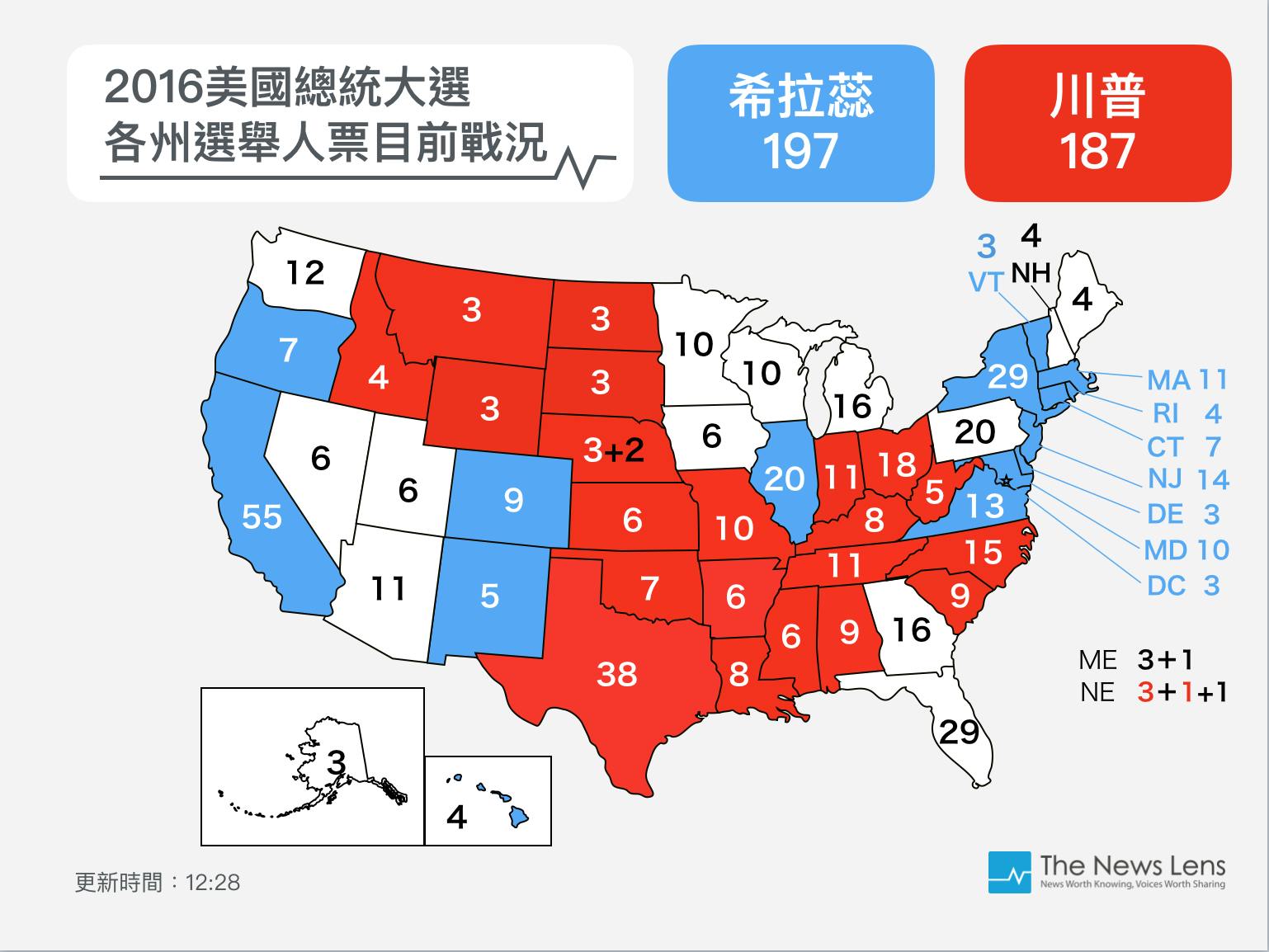 2016美國大選即時開票：川普當選總統、參眾議院過半，共和黨完全執政！ - TNL The News Lens 關鍵評論網