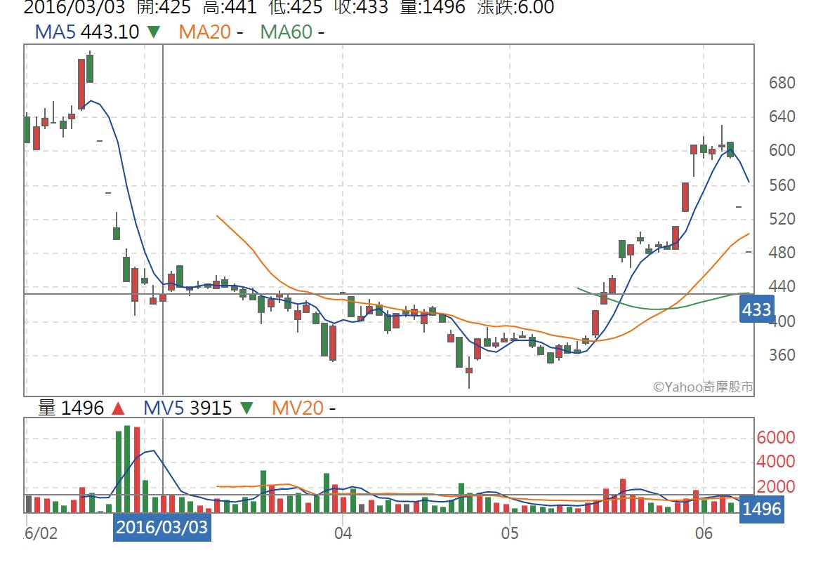 為什麼內線交易在台灣難以被定罪？從「浩鼎事件」淺談內線交易- TNL The News Lens 關鍵評論網
