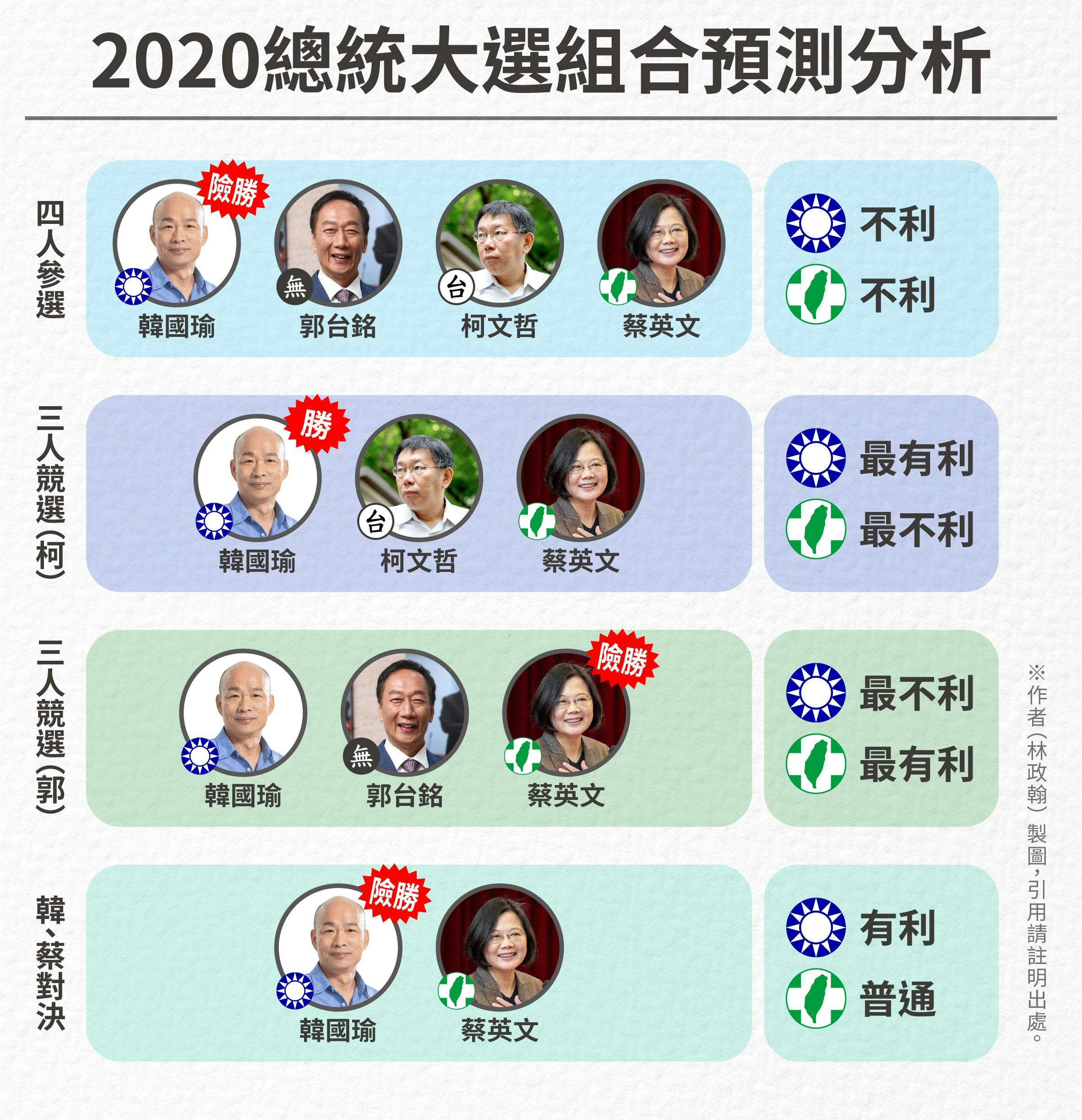 2020總統大選「政黨世代光譜」：年輕世代選票分化，三腳督、四腳督對誰最有利？ - TNL The News Lens 關鍵評論網
