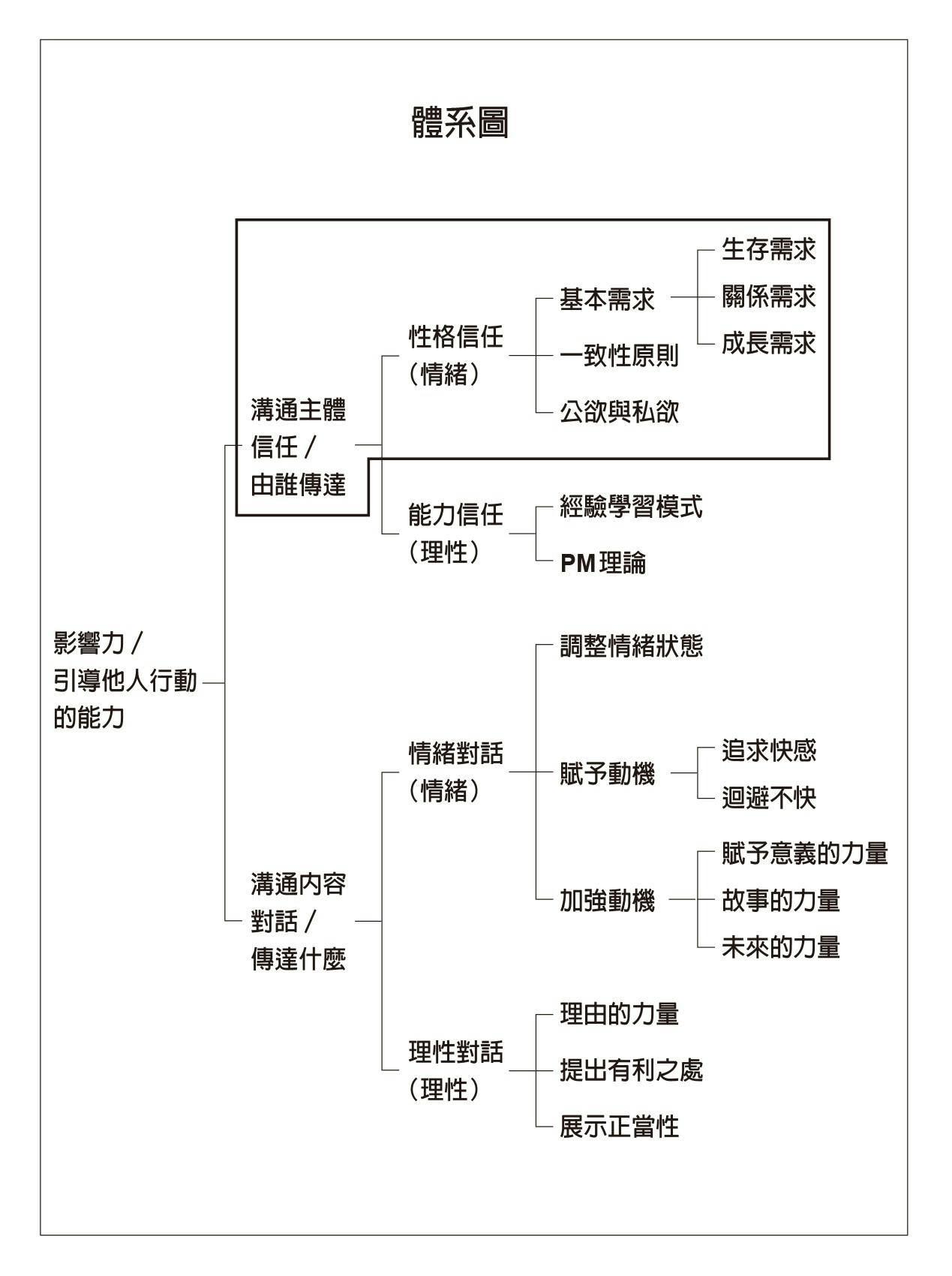 領導就要懂心理學》：如何運用改良馬斯洛需求理論的「ERG理論」？ - TNL The News Lens 關鍵評論網
