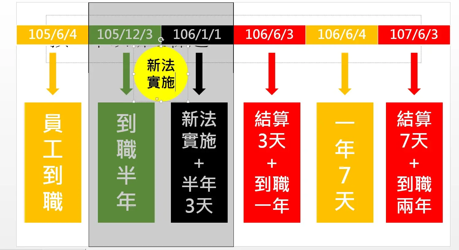 五個簡單步驟,輕鬆算出自己的特休假 - TNL The News Lens 關鍵評論網