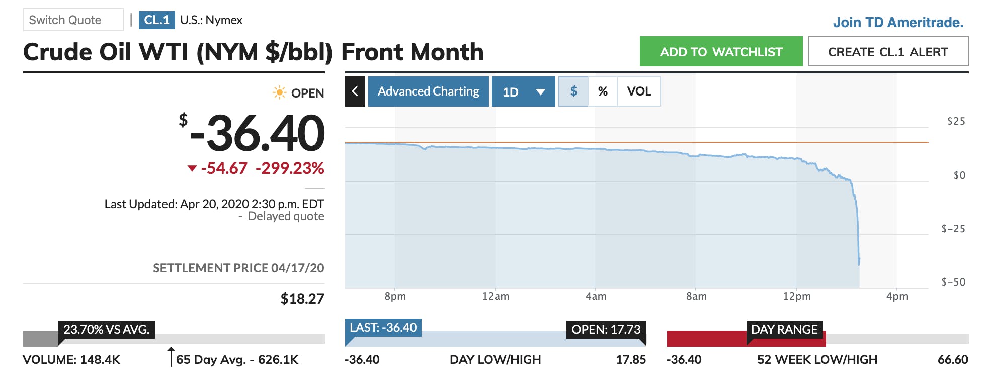油桶都比原油還貴了，「負油價」到底是怎麼一回事？ - TNL The News Lens 關鍵評論網