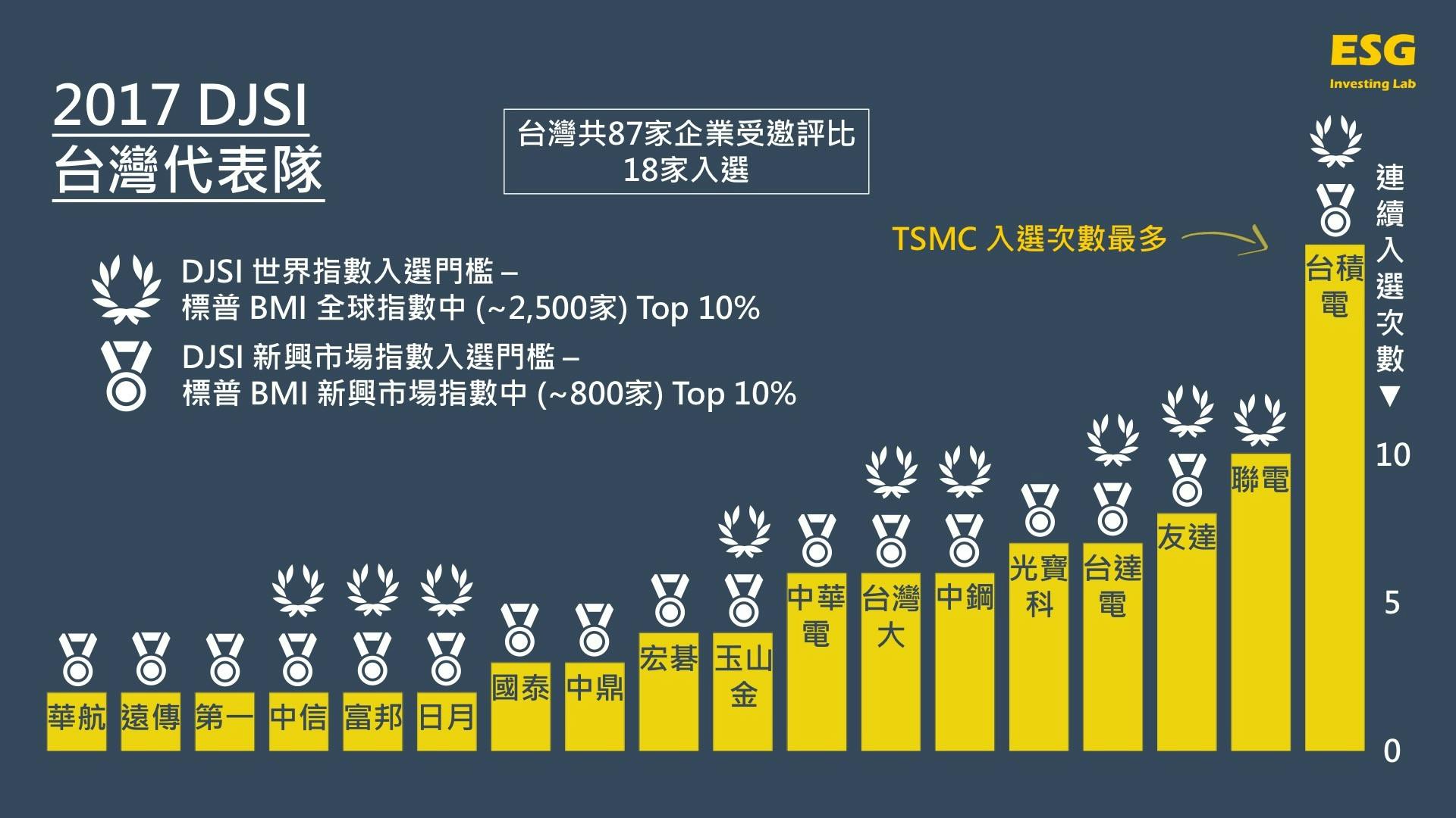 九張圖看懂「道瓊永續指數」：用投資的力量，促使企業落實社會責任- TNL The News Lens 關鍵評論網