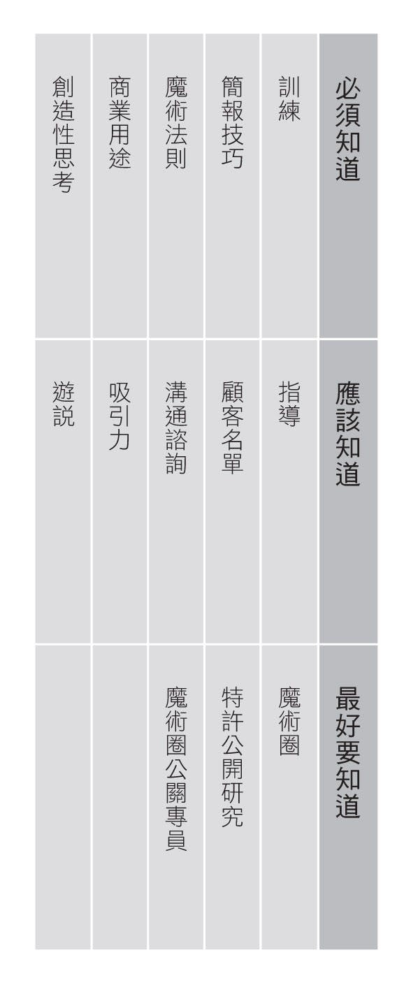 簡報現場力》：如何為簡報去蕪存菁？請善用「電梯訊息法」 - TNL The News Lens 關鍵評論網