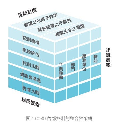 《財星500大企業稽核師的舞弊現形課》:祭出死刑都擋不住,貪官搶著破舞弊紀錄 - TNL The News Lens 關鍵評論網