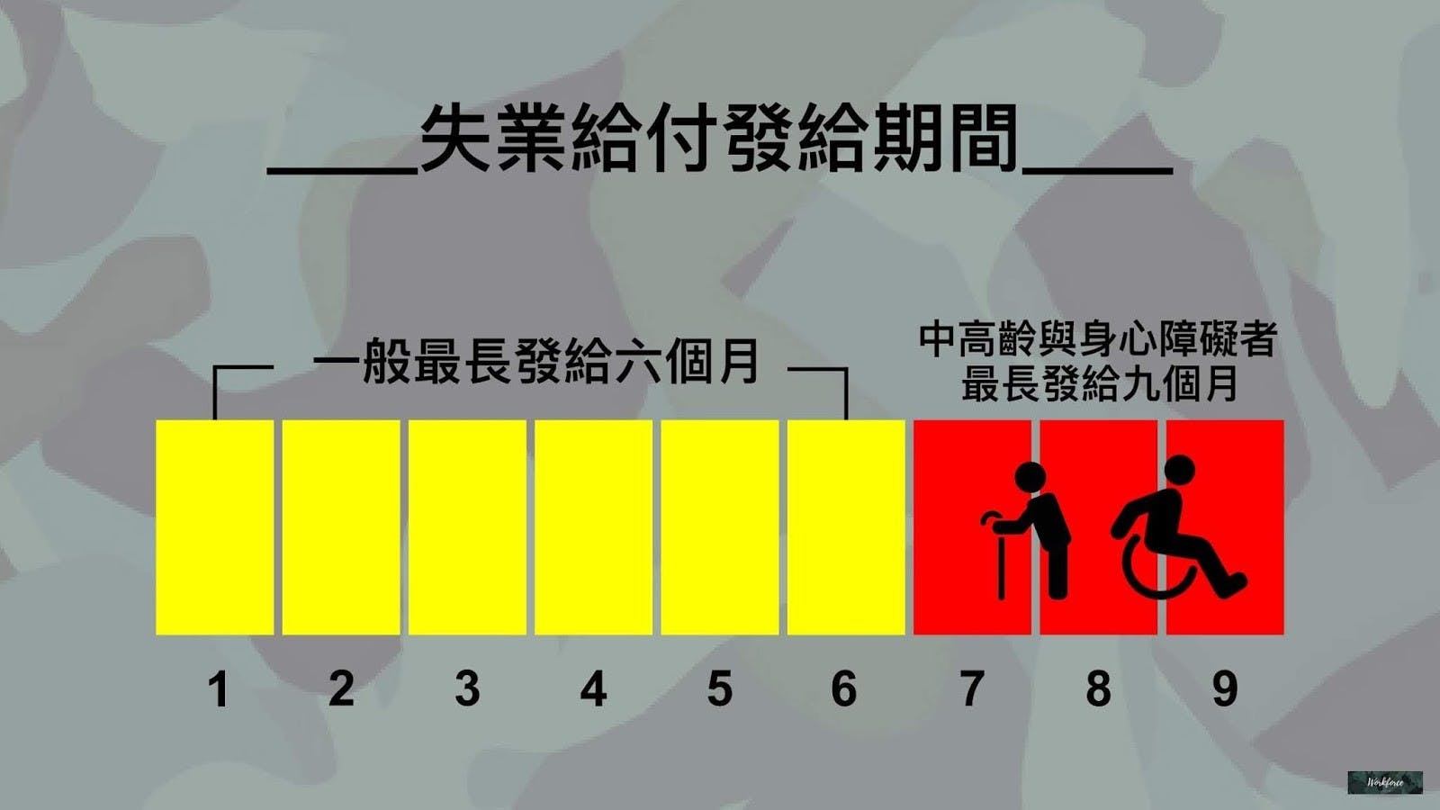 漂亮轉身」後，我該如何申請失業給付？ - TNL The News Lens 關鍵評論網
