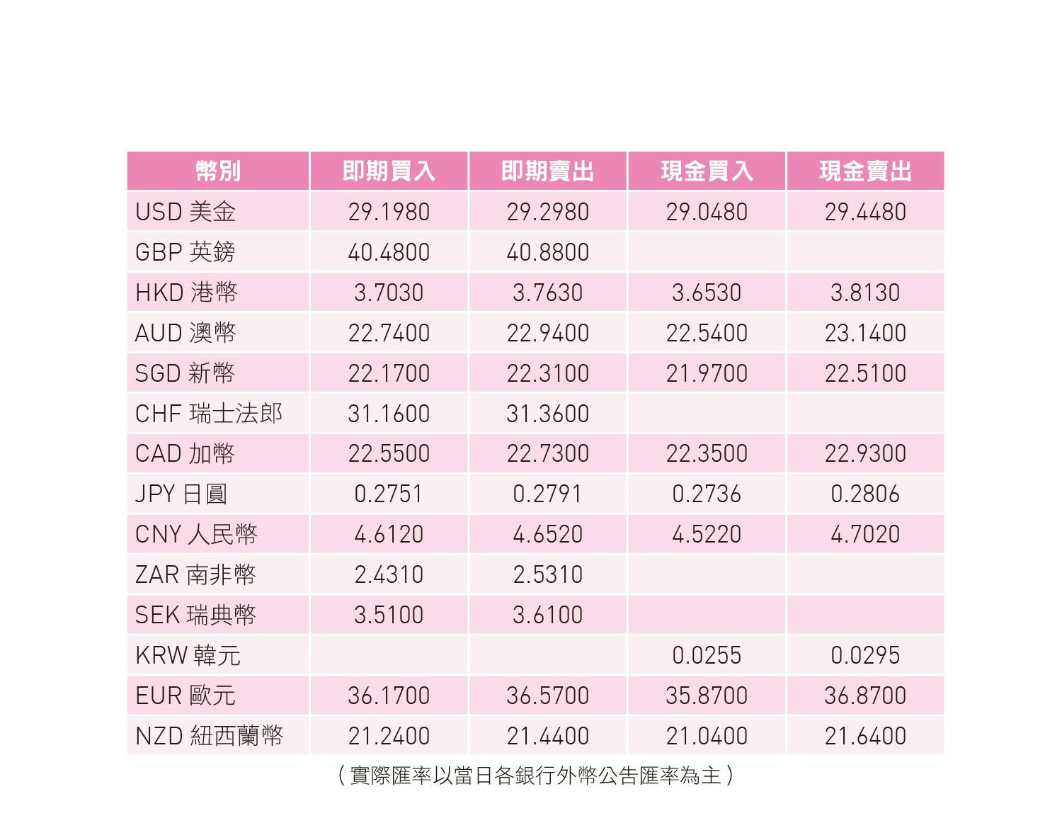 月入23K也能投資理財》：精選全球5大賺錢外幣及3大心法- TNL The News Lens 關鍵評論網