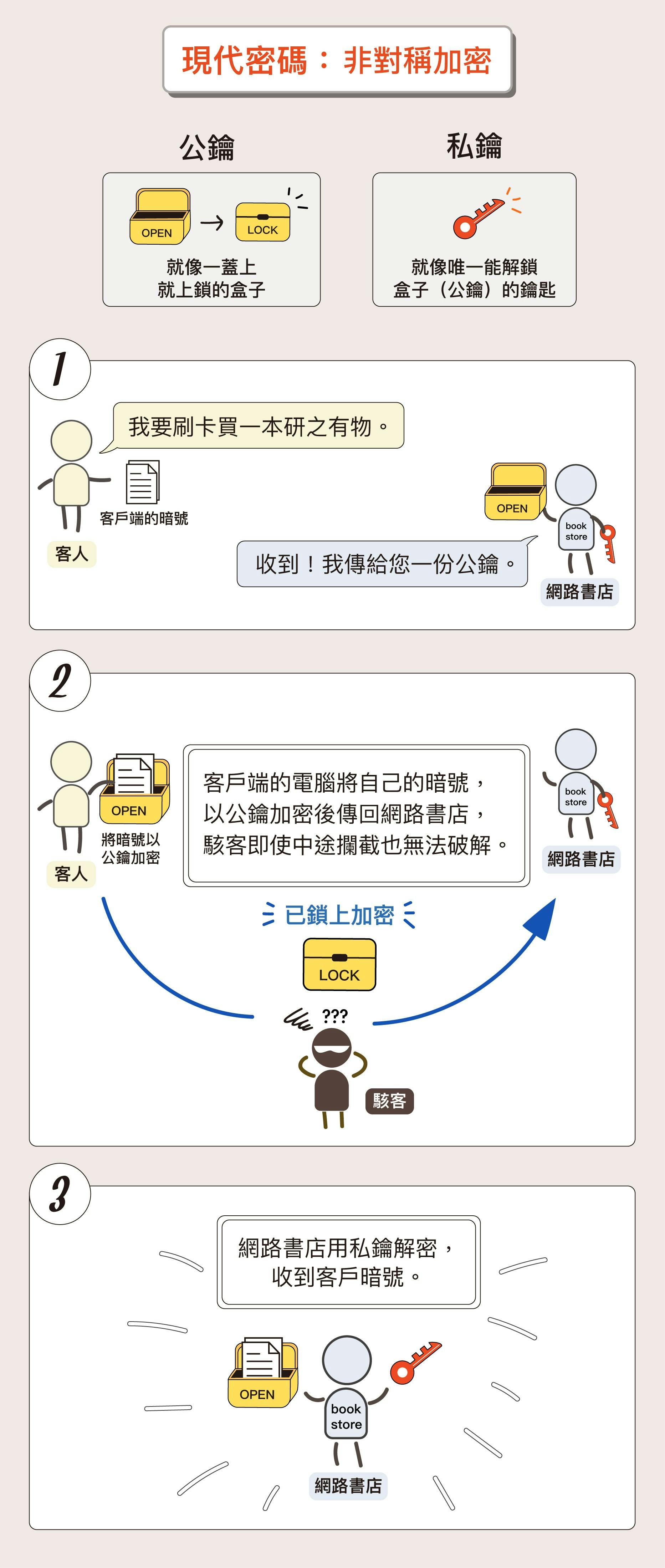 量子電腦」跟你有什麼關係？密碼學家已經為你的個資開打「密碼戰」 - TNL The News Lens 關鍵評論網