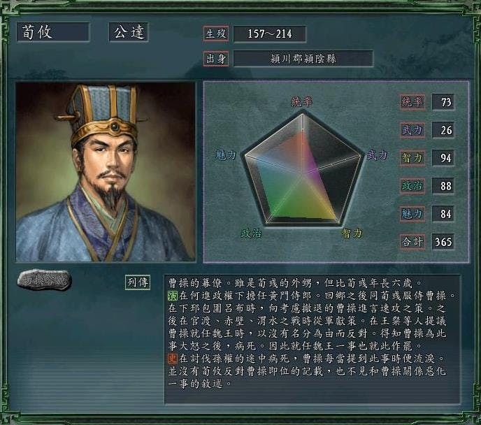 愚不可及」的名軍師：幫助曹操統一北方的荀攸- TNL The News Lens 關鍵