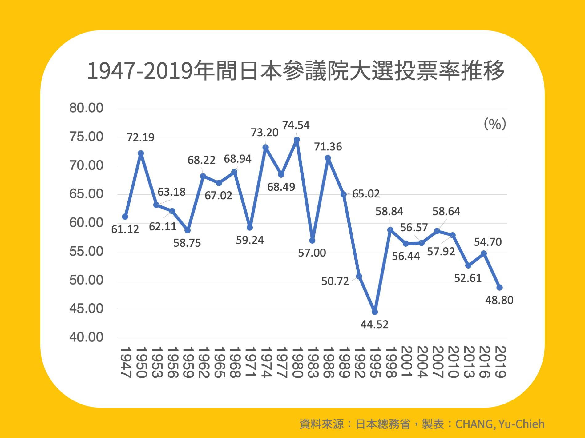 日本參議院大選：根本不存在的「改憲勢力」，那些主流媒體沒說的事- TNL The News Lens 關鍵評論網