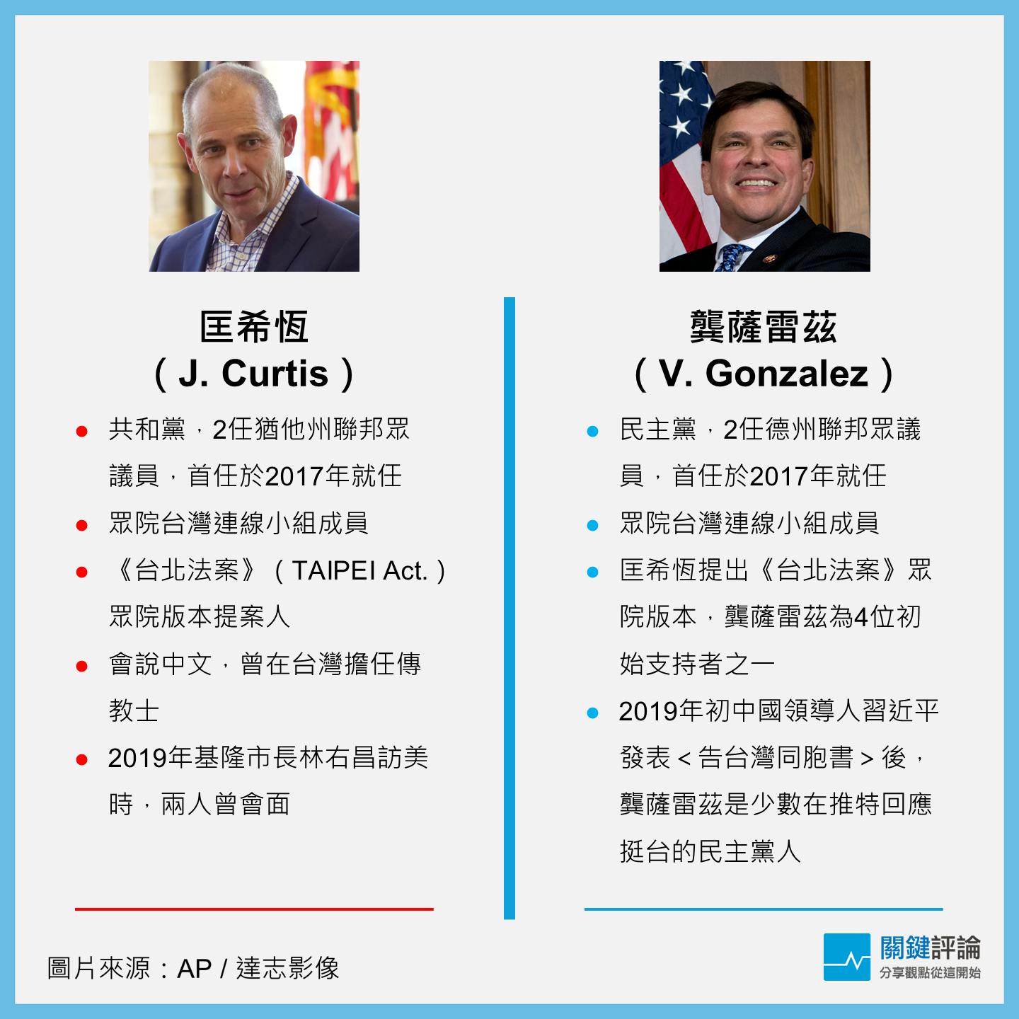 2020美國大選：必勝！12位選情超穩的「友台派」國會議員- TNL The News Lens 關鍵評論網