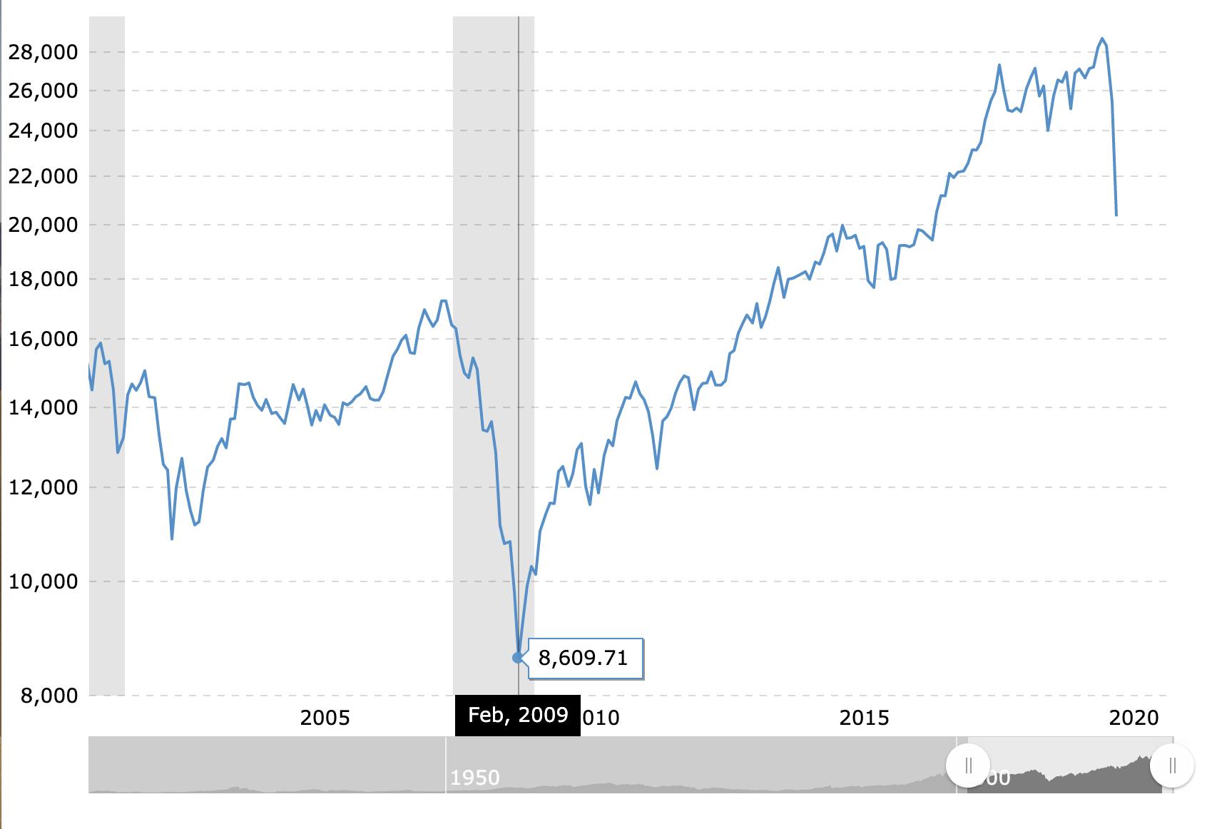 這次的危機和十年前有什麼不同？職涯中的每一次「黑天鵝」都能讓我們更強壯- TNL The News Lens 關鍵評論網