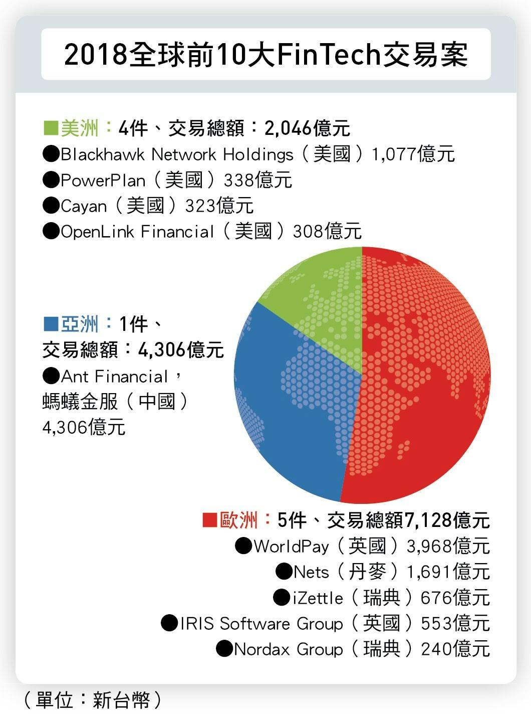 一張圖看見全球FinTech走勢- TNL The News Lens 關鍵評論網