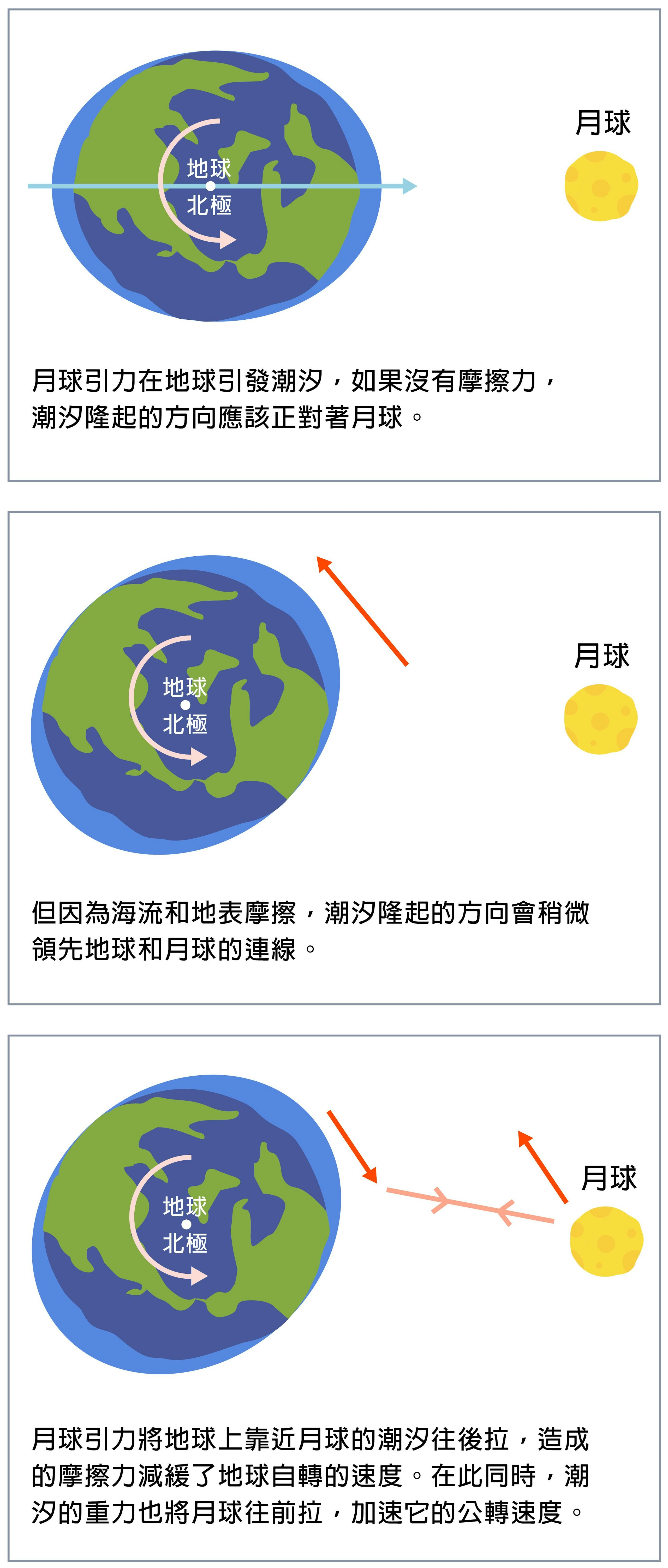 嫌24小時不夠用？四億年前，地球一天只有22小時- TNL The News Lens 關鍵評論網