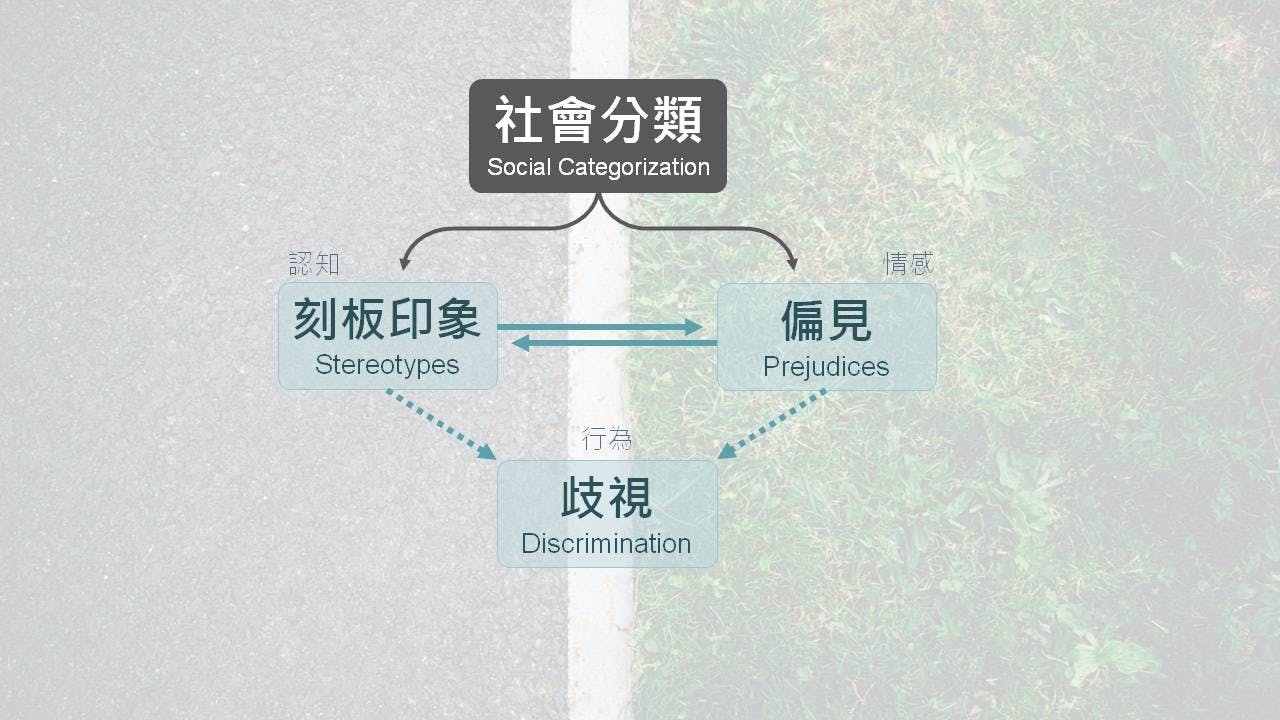 刻板印象、歧視與偏見:白人對黑人臉上的敵意較為敏感? - TNL The News Lens 關鍵評論網
