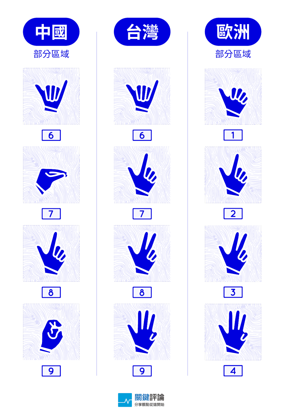 旅遊圖表】你比的7是他的8：那些讓外國人看不懂的台灣數字手勢- TNL The News Lens 關鍵評論網