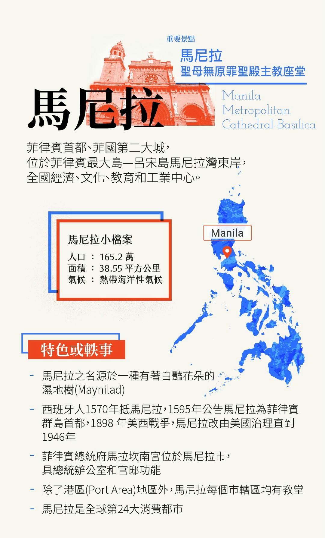 兩女生勇闖馬尼拉：白天在貴族大學上課，課後深入菲律賓底層社會- TNL The News Lens 關鍵評論網
