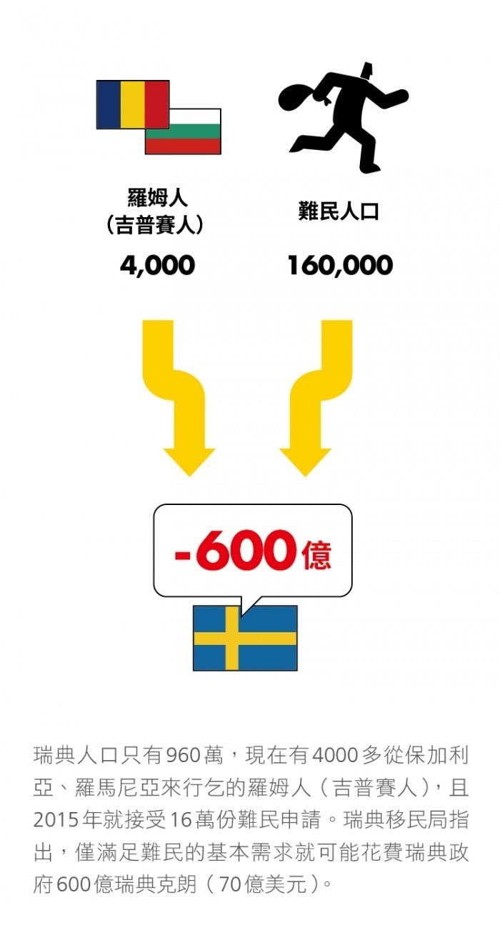 瑞典式天真」與人道大國的矛盾困境- TNL The News Lens 關鍵評論網