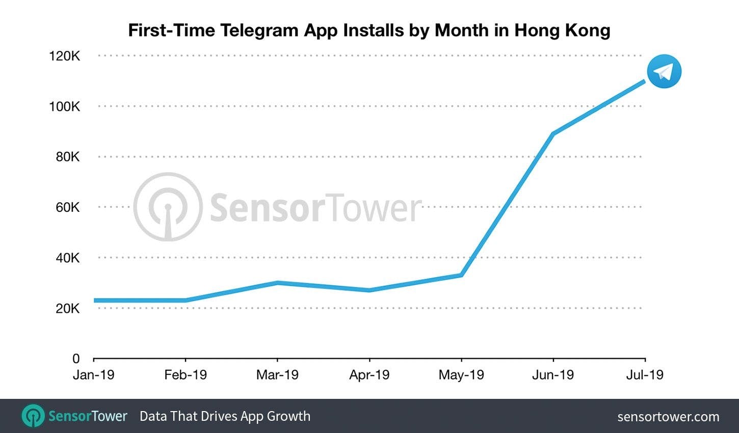 領先美國各大媒體，彭博社的Telegram社群操作為何成功？ - TNL The News Lens 關鍵評論網