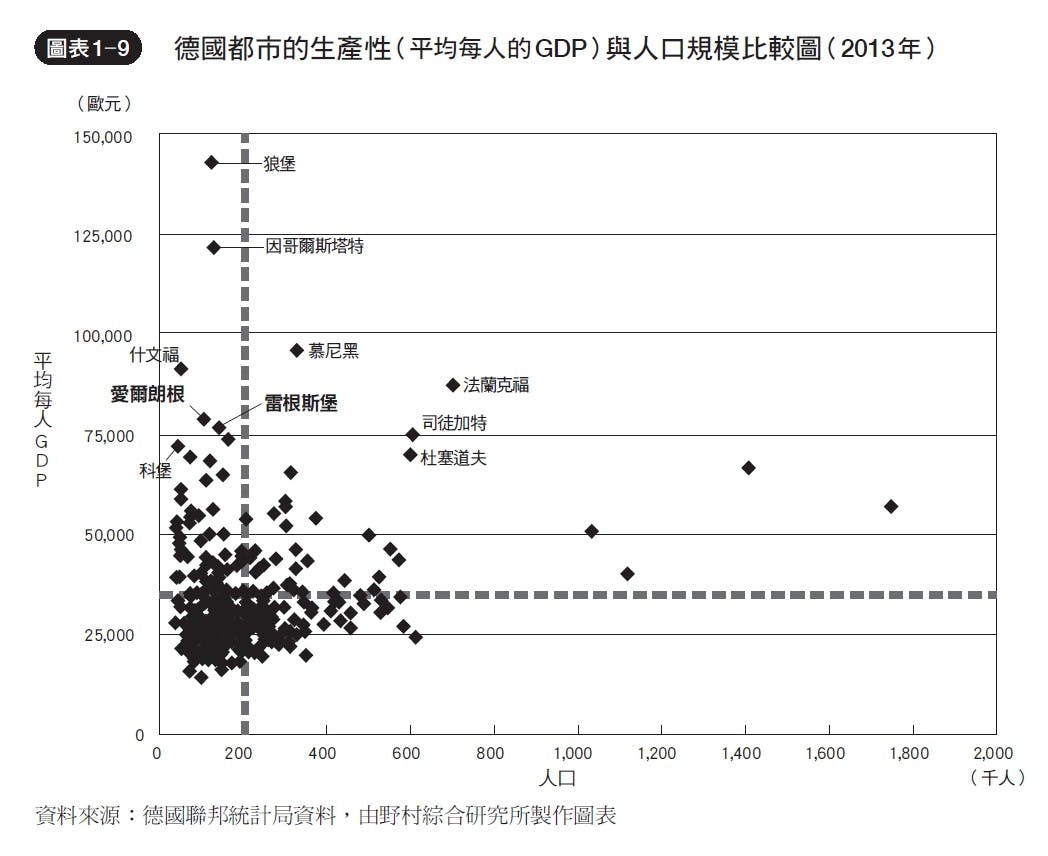 地方創生2.0》：人口13萬的小鎮，如何創造每人7萬歐元GDP神話？ - TNL The News Lens 關鍵評論網