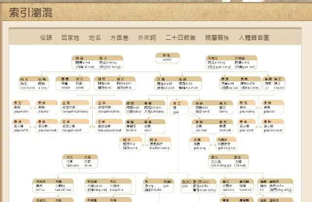 線上學台語發音與諺語，三個查詢台語的辭典網站 - TNL The News Lens 關鍵評論網