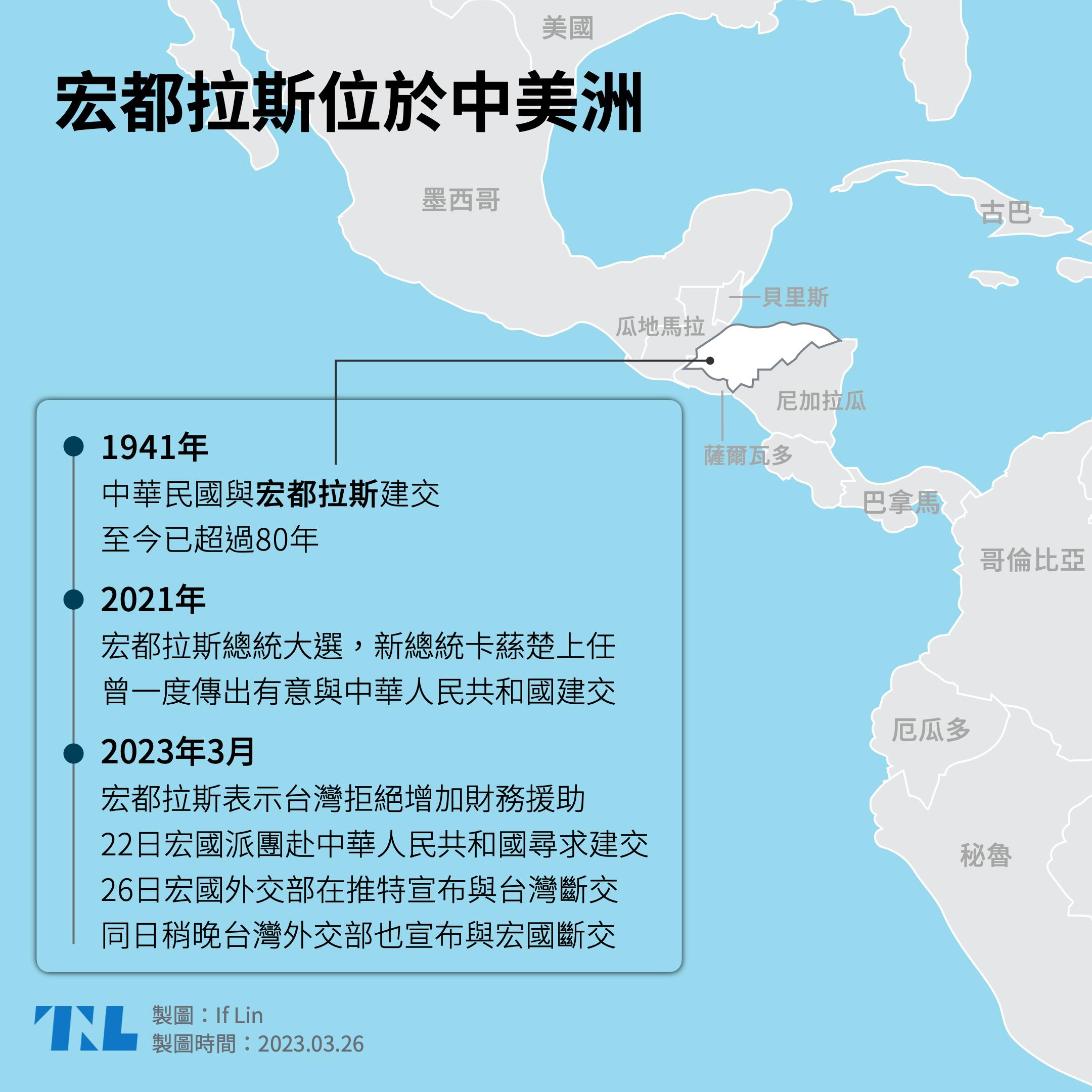 台宏斷交展現台灣、美國、宏都拉斯三方的「務實」，學者：強調邦交國數量的日子已過去- TNL The News Lens 關鍵評論網